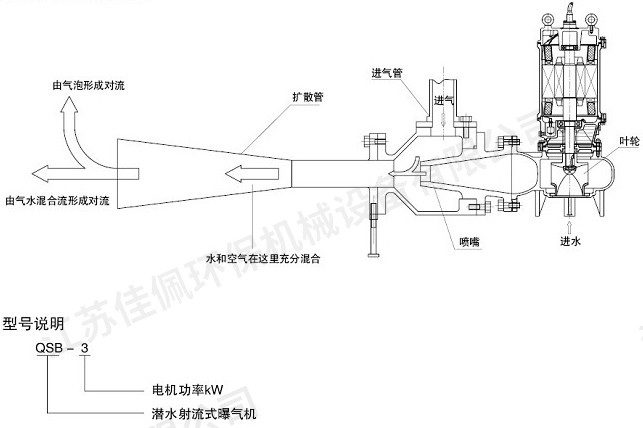 潛水射流式曝氣機 潛水射流式曝氣機