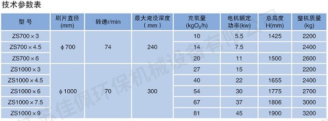�D(zhu��n)ˢ�ؚ�C(j��)